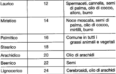 18:0 12-20C: a catena