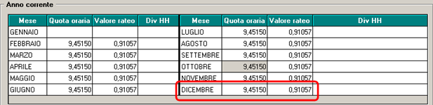 Viene considerata la quota oraria storicizzata in anagrafica dipendente videata 9 scelta Cassa integr./solidarietà nella griglia Anno corrente nel mese di dicembre.