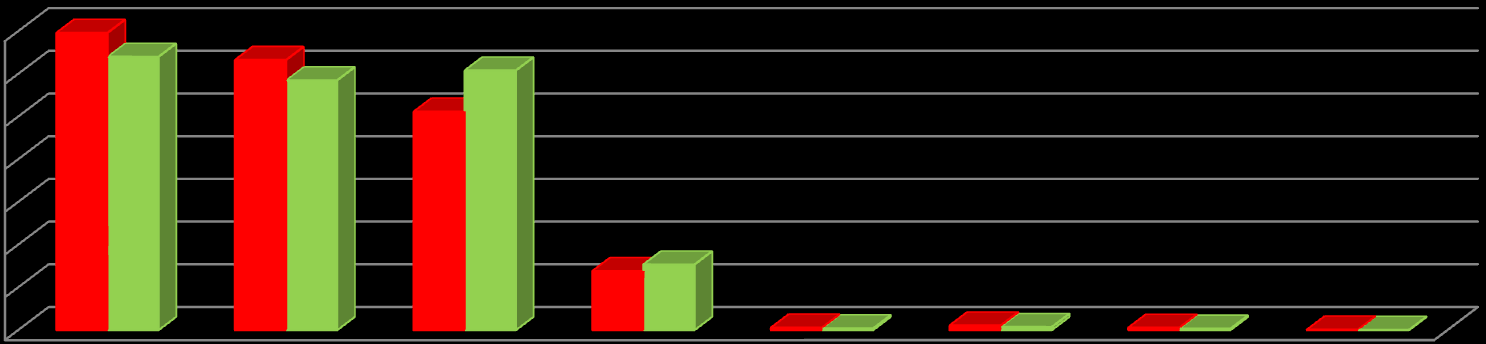 LA CERTIFICAZIONE ENERGETICA IN REGIONE LOMBARDIA: STATO DELL ARTE NUMERO DI CERTIFICATORI ACCREDITATI E ISCRITTI DAL