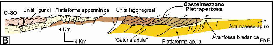 59 Geologia Il paesaggio delle Dolomiti Lucane è dominato da spettacolari affioramenti del Flysch di Gorgoglione, una formazione costituita da un alternanza di arenarie, peliti e conglomerati,