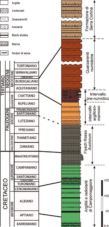 96 a b Fig. 3.11.2 a) Successione stratigrafica schematica dell Unità Sannitica (da CAVALCANTE et alii, 2011, modificata); b) Evento anossico di età Aptiano sup. Albiano inf.