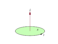 Interazione tra atomi neutri e campo magnetico dovuta al fatto che gli atomi di argento hanno un momento magnetico non nullo Spira percorsa da corrente ~µ = ISˆn Ag: