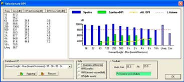 Registrazione di rapporti di misura ad intervalli da 1 s ad 1 ora con set di parametri dedicato che include spettri medi ed analisi statistica completa.