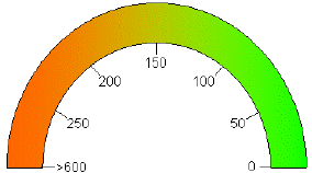 ATTESTATO DI CERTIFICAZIONE ENERGETICA Edifici Residenziali 1. INFORMAZIONI GENERALI Codice Certificato 5782013CC-FALL Validita' max 10 anni Riferimenti catastali F. 96 P.245 Sub.