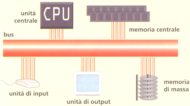 5/8/2 Sistemi sequenziali Gli operatori sequenziali fondamentali Latch SR D Sommatore binario