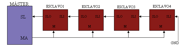 INFORMAZIONI GENERALI SmarSens INTERFACCIA BISS Questo standard di comunicazione multipunto seriale è aperto ed è di facile uso.