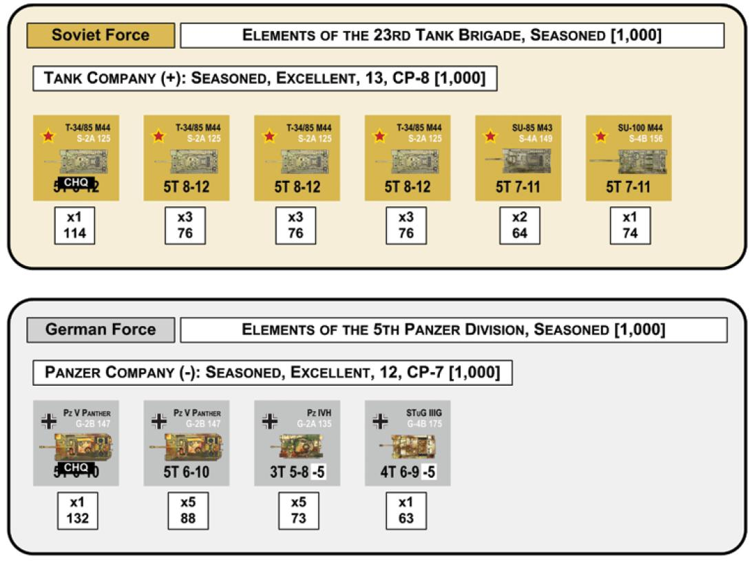 Forza sovietica ELEMENTI DELLA 23 BRIGATA CARRI, ESPERTA [1.000] COMPAGNIA CARRI (+): ESPERTA, ECCELLENTE, 13, CP-8 [1.