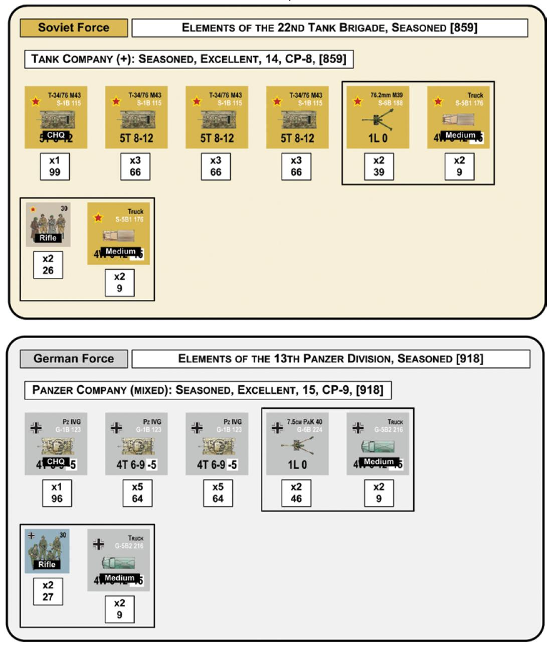 Forza sovietica ELEMENTI DELLA 22 BRIGATA CARRI, ESPERTA [859] COMPAGNIA CARRI (+): ESPERTA, ECCELLENTE, 14, CP-8 [859] Forza tedesca ELEMENTI DEL DELLA 13 DIVISIONE PANZER,