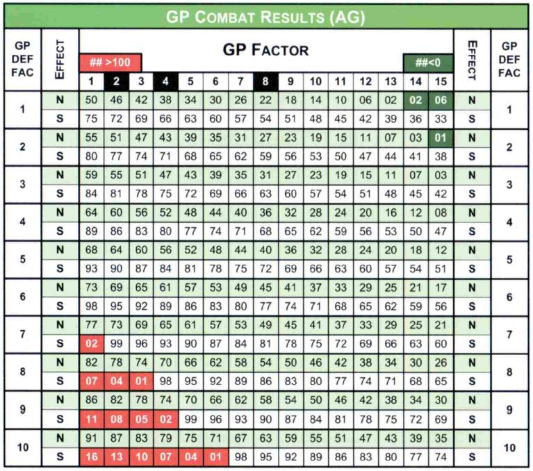 TABELLA DEI RISULTATI DEL COMBATTIMENTO GP (AG) DIFESA GP