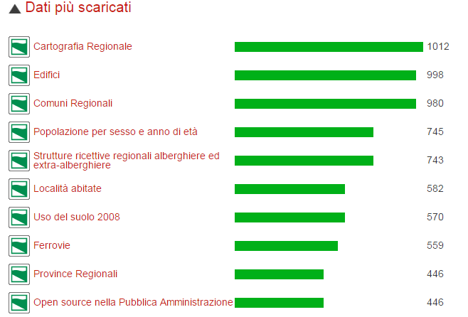 13 Il dato geografico è il più richiesto Da www.