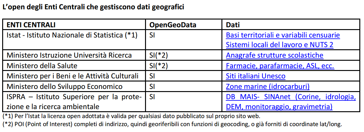 17 Quali sono gli enti che gestiscono dati geografici?