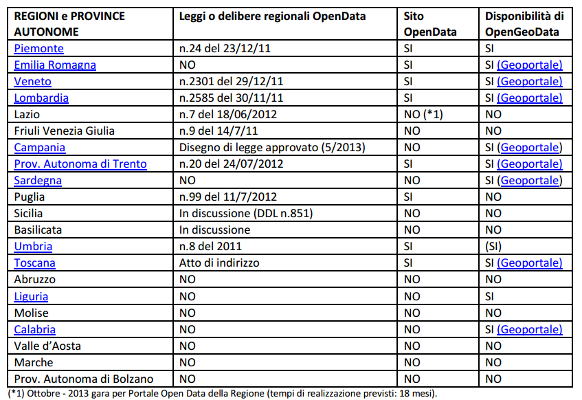 Rapporto annuale