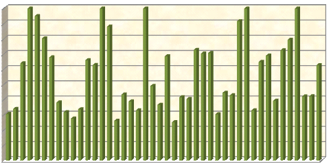 nel 2008 sono state effettuate 44 operazioni sul mercato monetario, a valere sul Conto Disponibilità del Tesoro per il servizio di Tesoreria (OPTES), con un importo medio di fondi