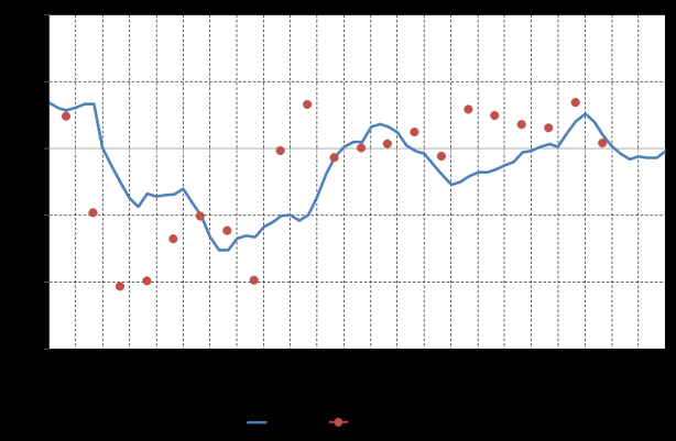 La congiuntura economica La congiuntura internazionale Il quadro congiunturale globale atteso per il prossimo biennio sarebbe ancora pesantemente influenzato da rilevanti elementi di incertezza di