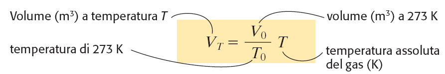 La prima legge di Gay-Lussac e la temperatura assoluta Ponendo T 0 = 273 K