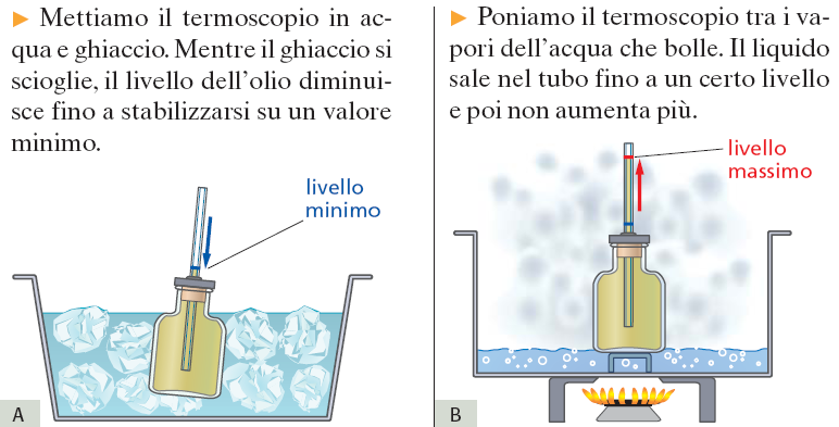 La misura della temperatura Per quantificare la differenza tra due temperature dobbiamo introdurre una