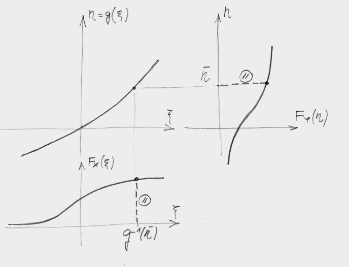 log H d b b log d a a a a log d a H log a (3.49) da cui si deduce che l'etroia aumeta co la scala a ed è ivariate risetto alla osizioe.