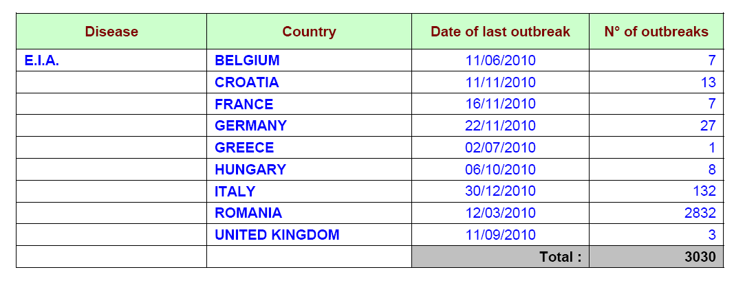 epidemiologica in Europa -