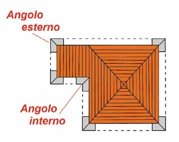 ANGOLO ESTERNO ED INTERNO GOLA SU MISURA CON