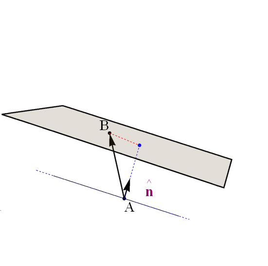 La distanza fra una retta e un piano Molto semplice: se la retta interseca il piano la loro distanza è nulla.