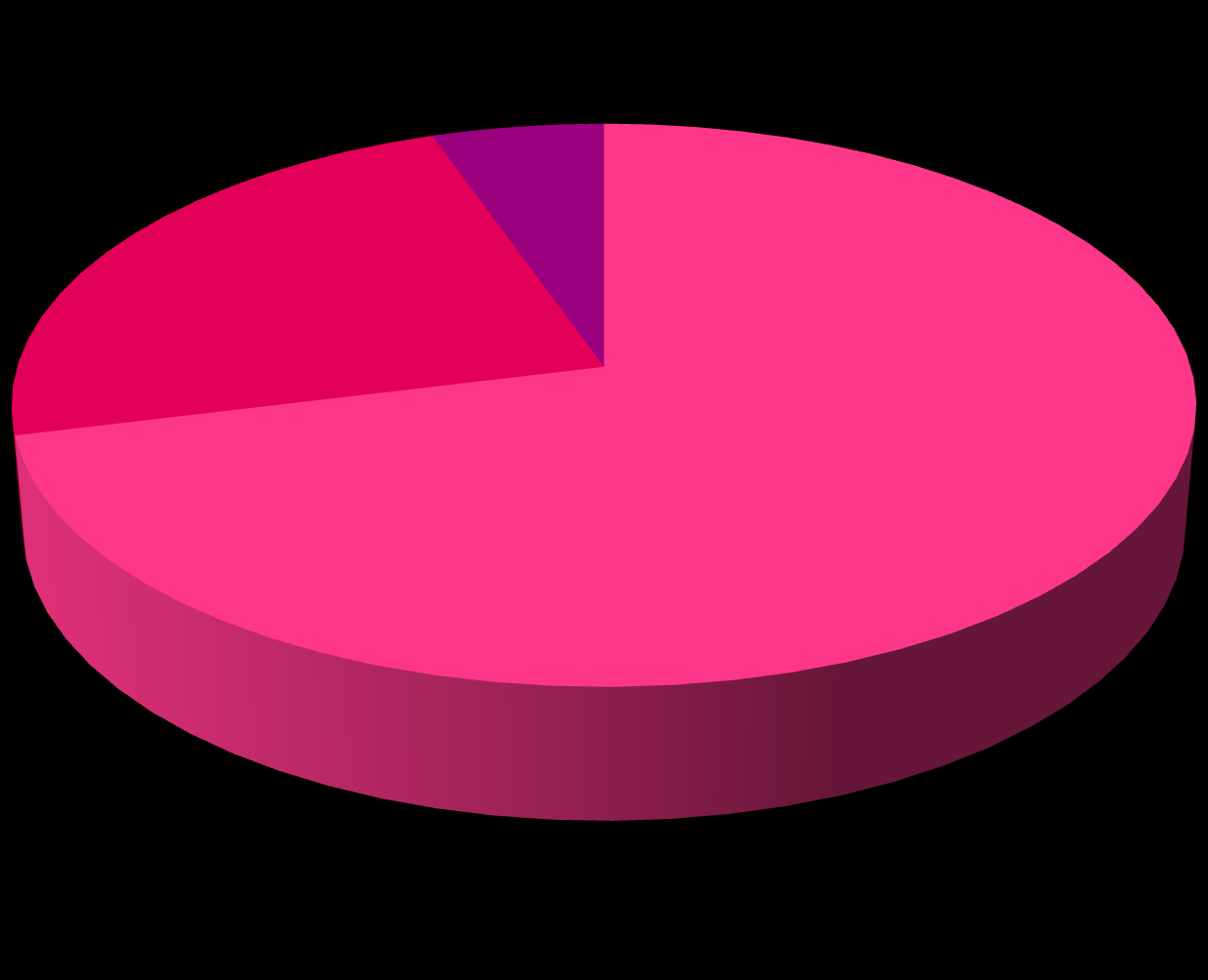 SCRUTINIO GIUGNO 2013 21% 6%