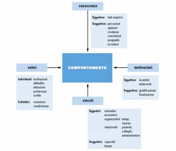 Scegliere le raccomandazioni da implementare specificando il rationale, obiettivi generali e benefici attesi UNA STRADA IMPEGNATIVA UNA STRADA IMPEGNATIVA la situazione attuale, valutata