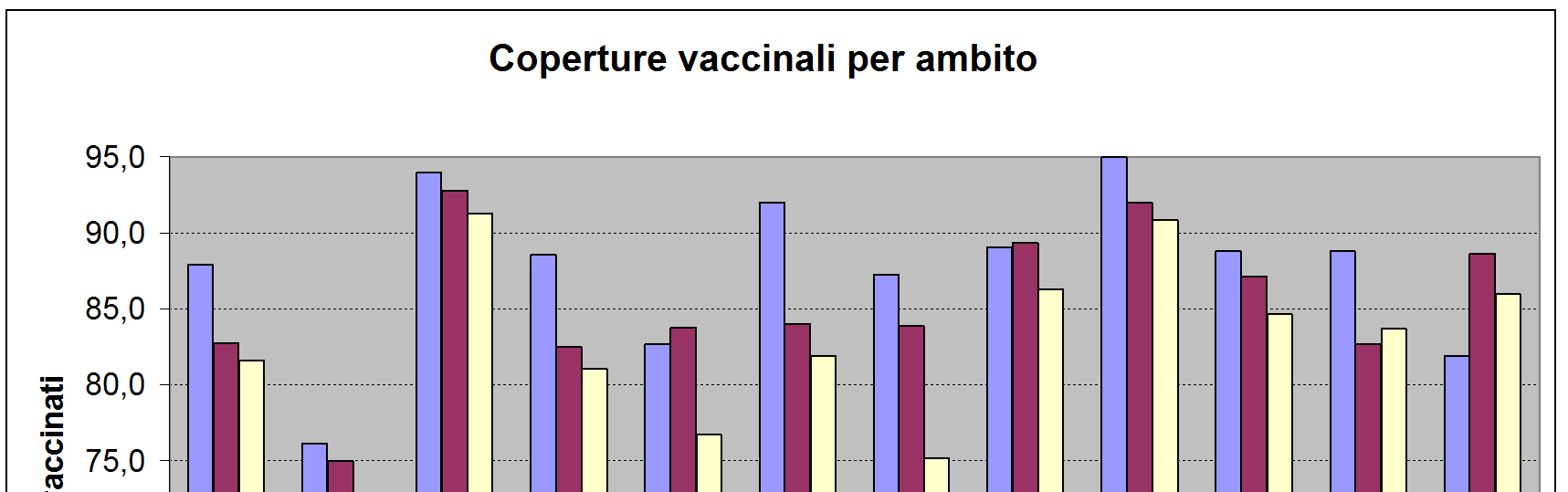 Legenda: 1 Fiemme, 2- Primiero, 3-Bassa Valsugana e del Tesino, 4-Alta Valsugana, 5- Valle dell