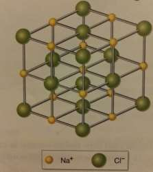 formare una struttura a forma di CUBO che si ripete infinite