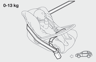 fig. 7 F0M0046m GRUPPO 0 e 0+ I lattanti fino a 13 kg devono essere trasportati rivolti all indietro su un seggiolino a culla, che, sostenendo la testa, non induce sollecitazioni sul collo in caso di