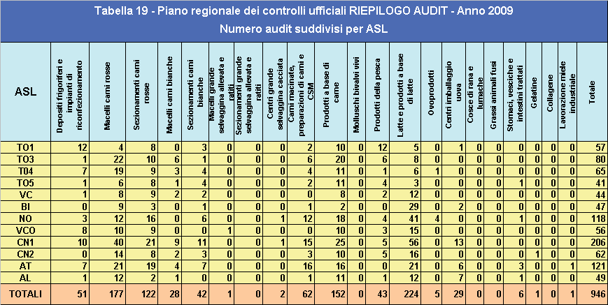 nei confronti di stabilimenti medi e grandi, ottimizzando le risorse disponibili ed indirizzandole verso livelli di rischio più elevati.