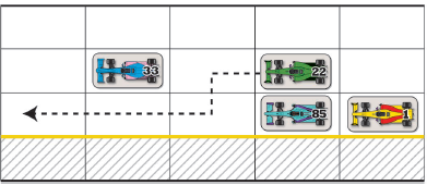 7 Movimento in Testa Il Movimento in Testa è come il Movimento di Inseguimento, eccetto invece delle auto che spingono, l auto attiva spinge altre auto.