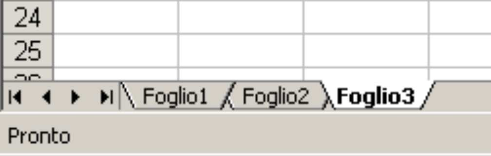 I fogli di lavoro All interno di un file di Excel possono essere contenuti più fogli di lavoro I