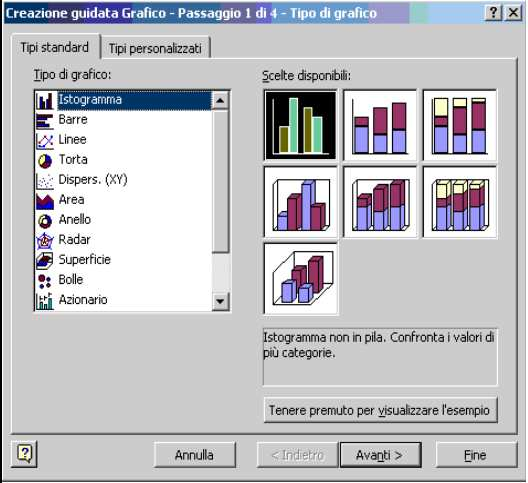 Autocomposizione grafico II permette di