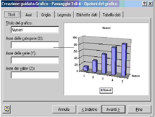 Autocomposizione grafico V La terza finestra, Opzioni del grafico, contiene diverse schede.