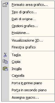 Modificare un grafico Un grafico può essere modificato selezionando i singoli oggetti e cliccando col tasto destro su