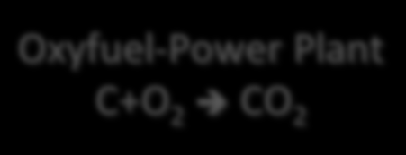 Power-to-fuels Perchè non in