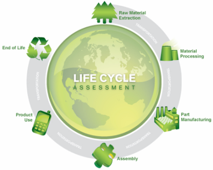 Life Cycle Assessment fabbisogno di energia per la produzione inoltre