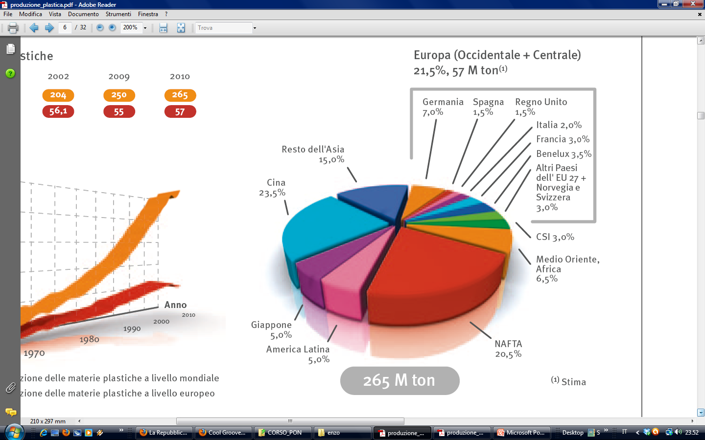 World Plastics Production 2008 global economic