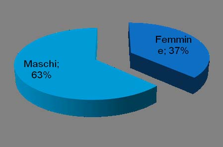 23 luglio 2013 I numeri del