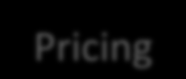 Pricing Costi Costo assicurativo Con anticipo commissionale Senza anticipo commissionale Spese d ingresso 0 0 Costo assicurativo p.