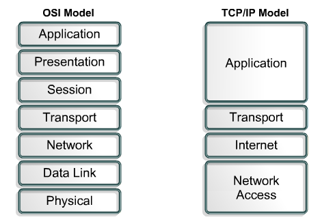 Suite TCP/IP e modello OSI a confronto 43 Modulo 2 SMTP, FTP, TFTP,