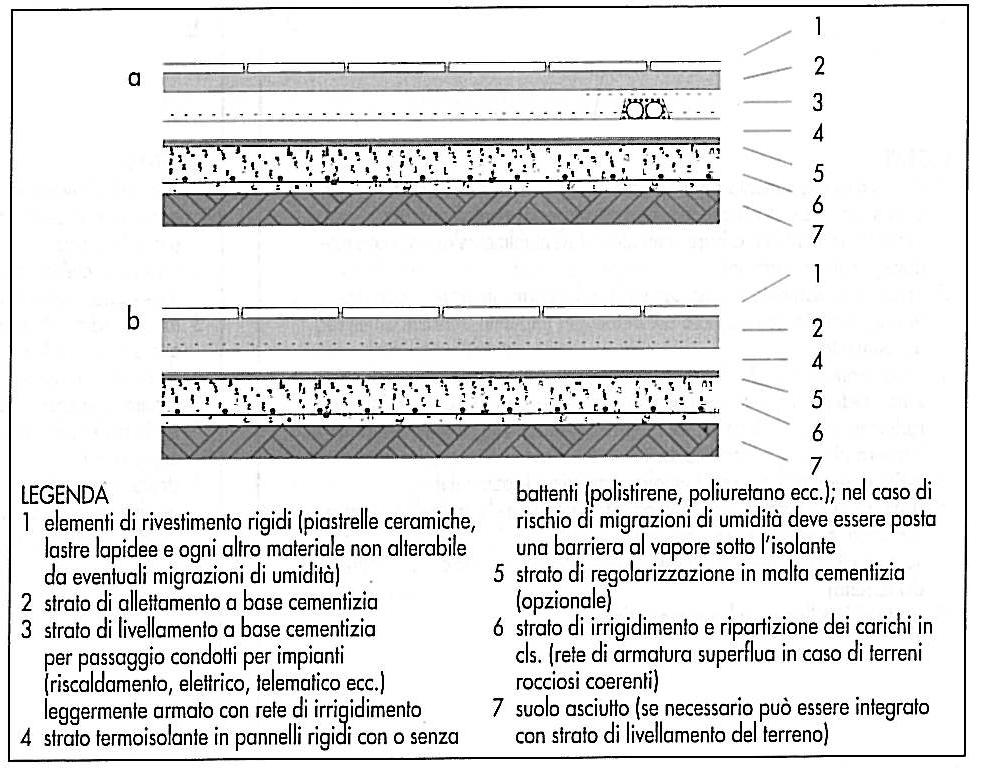 Esempio di pavimentazione a