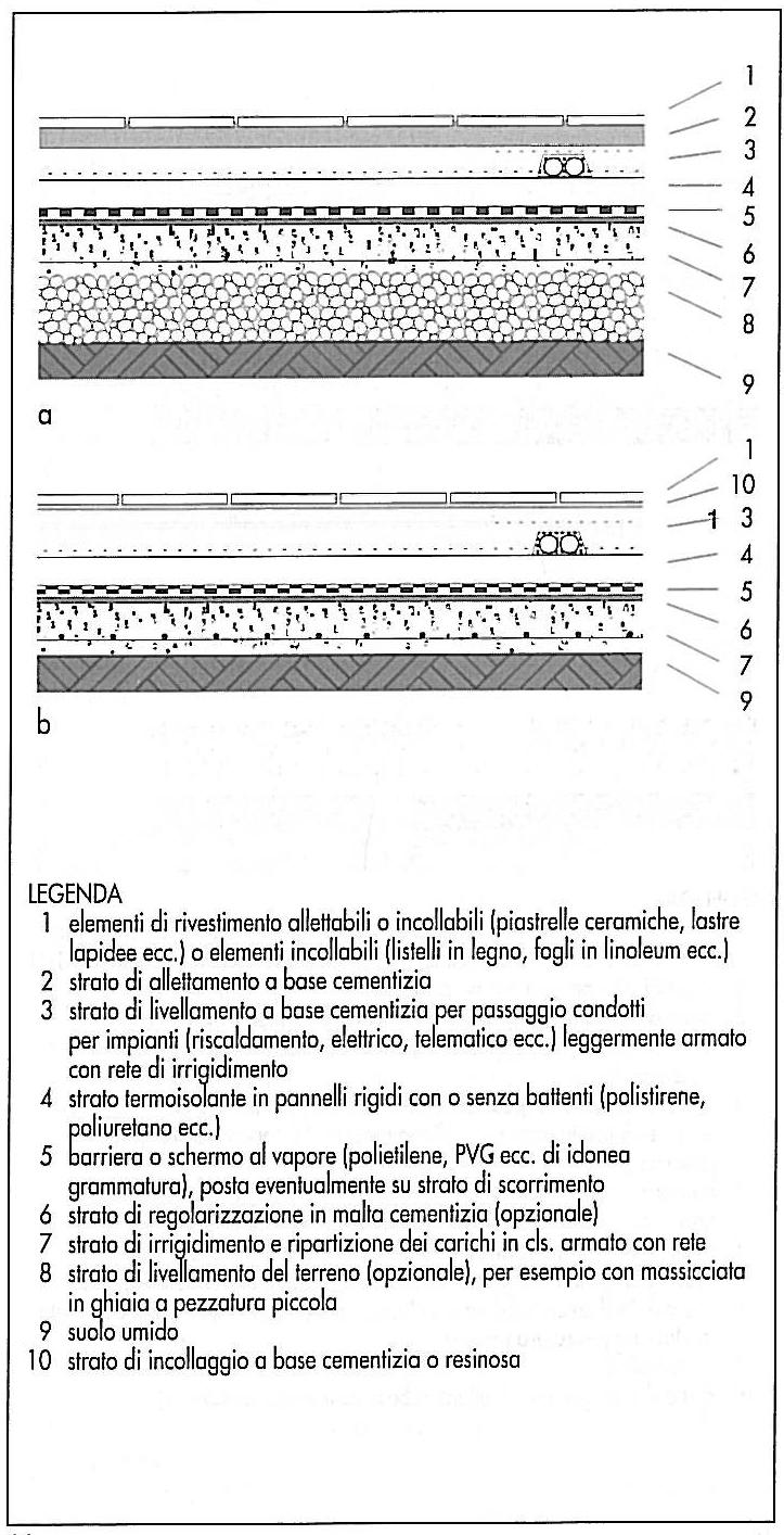 Esempio di pavimentazione a