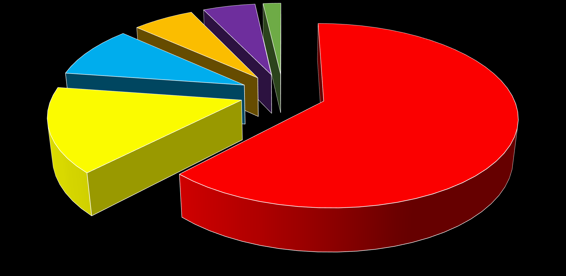 Analisi per patologia delle malattie professionali accertate positive Anno 2014