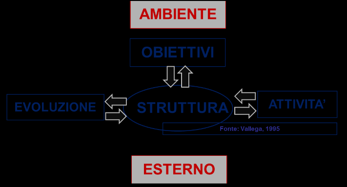 1. APPROCCIO SISTEMICO Il pensiero sistemico è un nuovo modo di concepire la realtà.