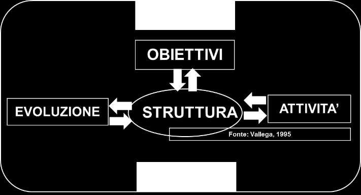 Esse nascono dalle interazioni e dalle relazioni tra le parti.