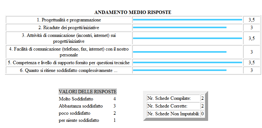 BIBLIOTECARIA DI ROMAGNA 1020 - GESTIONE REGISTRO AUTORIZZAZIONI AL FUNZIONAMENTO STRUTTURE RESIDENZIALI E SEMIRENSIDENZIALI PER MINORI, PORTATORI DI HANDICAP, ANZIANI 8 3,31 1021 - INTERVENTI A