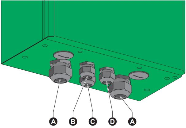 A = linea di alimentazione B = cavo Ethernet C = terra D = alimentazione elettrica e segnali di controllo Figura 11: Guarnizioni passacavi La linea di alimentazione può essere collegata direttamente