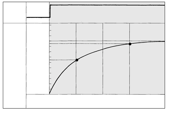 vuoto} è stt ziont). Un tempo di rispost pprossimtivo può essere ottenuto medinte formule e grfici di selezione e e r.