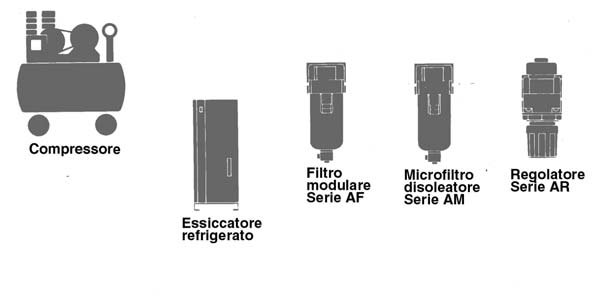 Sistem di spirzione trmite eiettore Sistem di eiezione I componenti (vlvol di limentzione eiettore, vlvol di rilscio vuoto, vlvol frfll, vcuostto e filtro) necessri per l relizzzione dell'spirzione